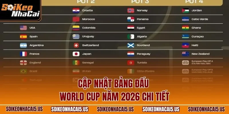 Cập nhật bảng đấu World Cup năm 2026 chi tiết