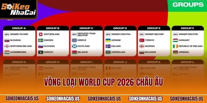 Vòng loại World Cup 2026 châu Âu